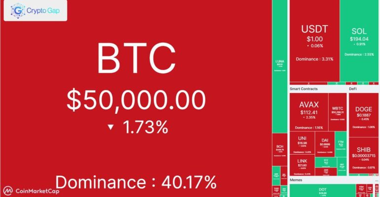 Overview of cryptocurrency digital currency market