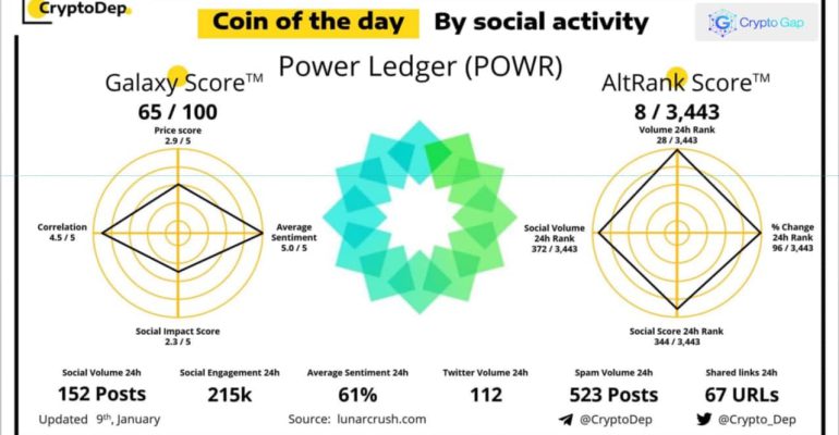 Coin of the day by Social Activity