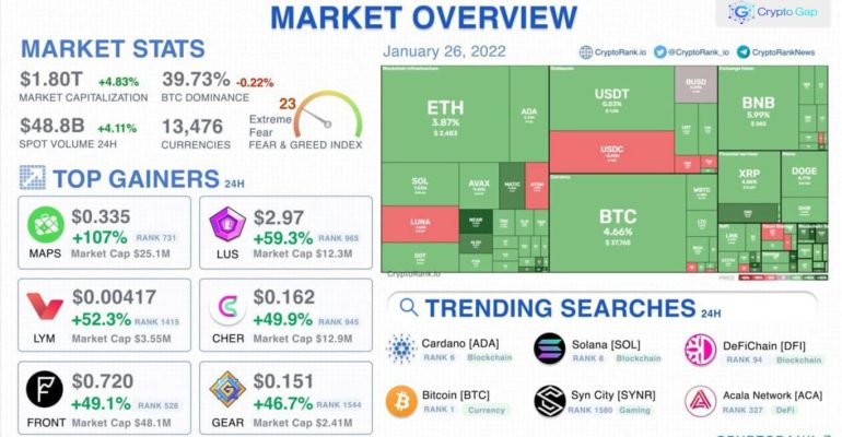 ارز دیجیتال دامیننس بیت کوین