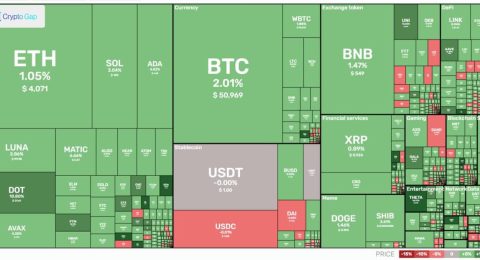 Market overview of cryptocurrency 27.12.2021