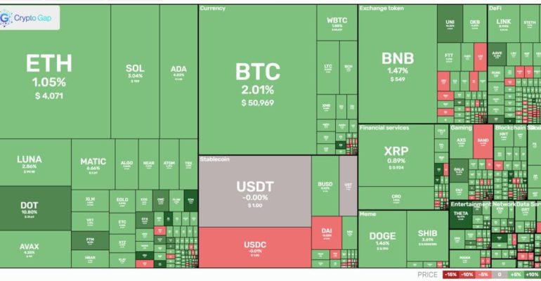 Market overview of cryptocurrency 27.12.2021