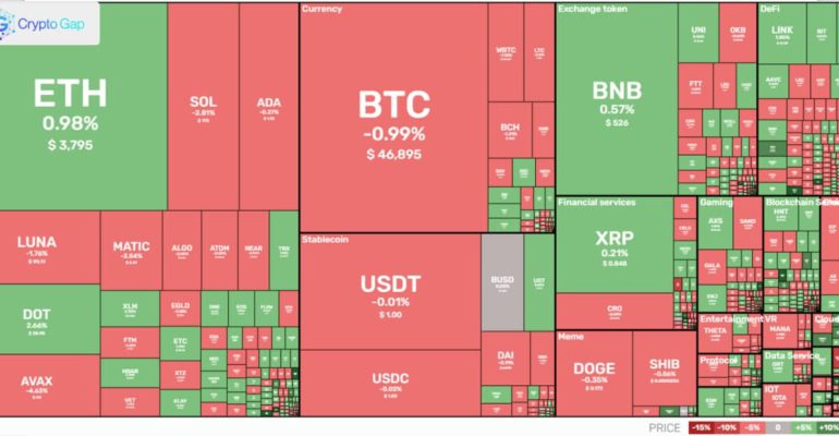 Market overview of cryptocurrency daily 03.01.2022