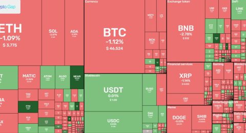 Market overview of cryptocurrency daily 04.01.2022