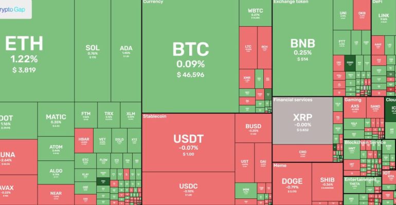Market overview of cryptocurrency daily 05.01.2022