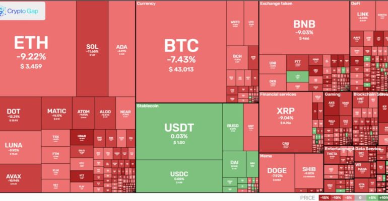 Market overview of cryptocurrency daily 06.01.2022