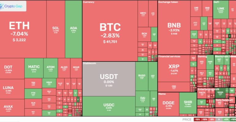 Market overview of cryptocurrency daily 07.01.2022