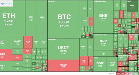 Market overview of cryptocurrency daily 08.01.2022