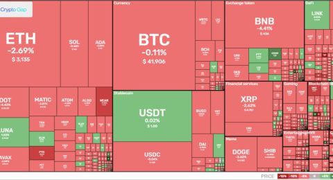 Market overview of cryptocurrency daily 09.01.2022