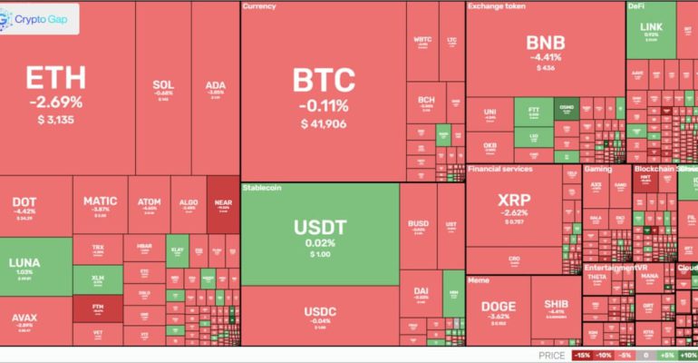 Market overview of cryptocurrency daily 09.01.2022