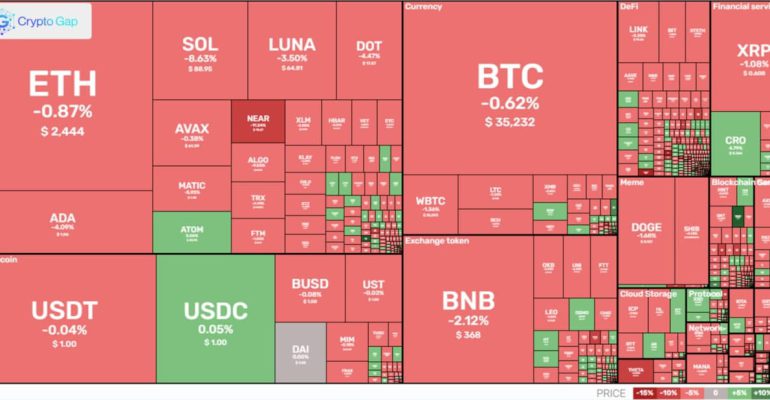 Market overview of cryptocurrency daily 24.01.2022