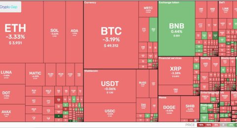 Market overview of cryptocurrency daily 28.12.2021