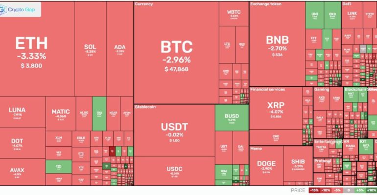 Market overview of cryptocurrency daily 29.12.2021