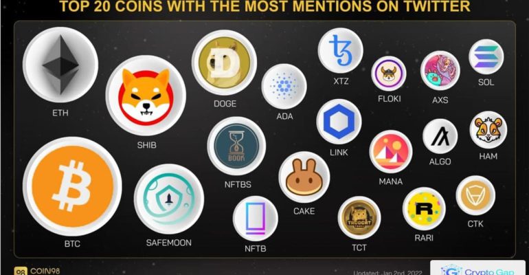 Top 20 coins with the most mentions on Twitter