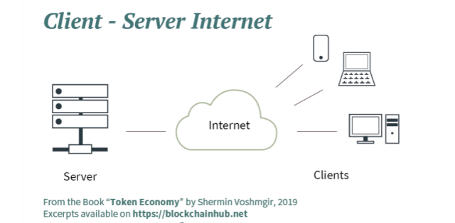 اینترنت، سرویس، کاربر
