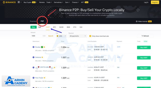 شبکه همتا به همتا - P2P Trading