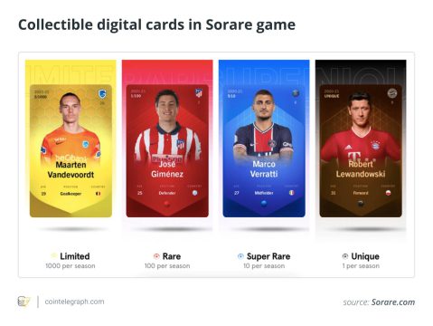 کالکشن کارتهای دیجیتال در بازی Sorare