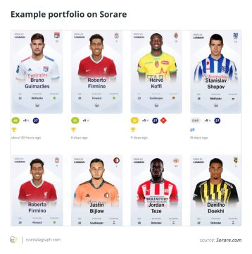نمونه پورتفولیو در سورار (Sorare) 