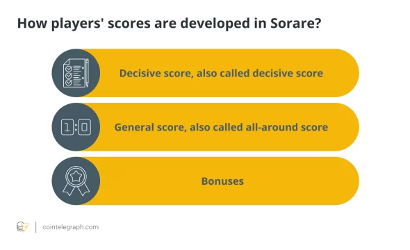 نحوه امتیاز گیری در بازی Sorare