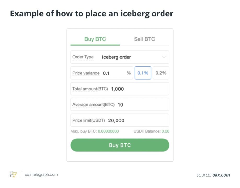 سفارش کوه یخ Iceberg order چیست و چگونه از آن استفاده کنیم